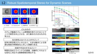 なかの
Robust Spatiotemporal Stereo for Dynamic Scenes12
どんなもの
先⾏行行研究と⽐比べてどこがすごい？
技術や⼿手法のキモはどこ？
ステレオ動画のフレーム間情報を取り⼊入れることで
ノイズ耐性を向上させる．また動きの⼤大きなものも
考える．
時間を含めたウインドウの提案．⾃自動的にそのよう
な変化に対応する画像領領域を検出する．
従来の時空間ステレオと⽐比べ，⼤大きな動きによる急
激な視差の時間変化に対して頑健である．
 