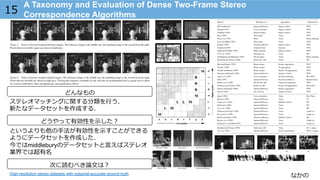 なかの
A Taxonomy and Evaluation of Dense Two-Frame Stereo
Correspondence Algorithms15
どんなもの
どうやって有効性を⽰示した？
次に読むべき論論⽂文は？
ステレオマッチングに関する分類を⾏行行う．
新たなデータセットを作成する．
というよりも他の⼿手法が有効性を⽰示すことができる
ようにデータセットを作成した．
今ではmiddleburyのデータセットと⾔言えばステレオ
業界では超有名
High-resolution stereo datasets with subpixel-accurate ground truth.
 
