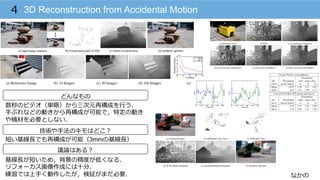 なかの
3D Reconstruction from Accidental Motion4
どんなもの
技術や⼿手法のキモはどこ？
議論論はある？
数秒のビデオ（単眼）から三次元再構成を⾏行行う．
⼿手ぶれなどの動きから再構成が可能で，特定の動き
や機材を必要としない．
短い基線⻑⾧長でも再構成が可能（3mmの基線⻑⾧長）
基線⻑⾧長が短いため，背景の精度度が低くなる．
リフォーカス画像作成には⼗十分．
練習では上⼿手く動作したが，検証がまだ必要．
 
