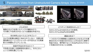 なかの
Panoramic Video from Unstructured Camera Arrays5
どんなもの
技術や⼿手法のキモはどこ？
議論論はある？
複数のカメラを⽤用いたパノラマ撮影を⾏行行う．
その際に不不⾃自然さがないような動画を作成する．
不不⾃自然さを感じる感覚特性を提⽰示し，それにのっ
とって対策を講じている．
⼀一つのカメラの解像度度と品質を向上させるよりも複
数台のカメラを組み合わせることがはるかに簡単で
有益である．専⾨門家でなくてもGoProのカメラセッ
トを組み合わせることは容易易．
カメラの配置は厳密に決められていない．完璧な時
間同期やローリングシャッターの不不⾜足のような実撮
影での問題もクリアしている．
先⾏行行研究と⽐比べてどこがすごい？
どうやって有効性を⽰示した？
左のシステムは14台のカメラを使⽤用．
右のシステムはGoProを5台使⽤用．
Disney 2015/5/8
 