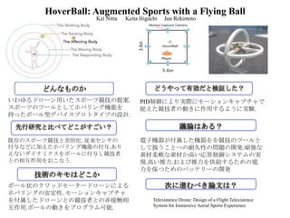 .
. .
Telexistence Drone: Design of a Flight Telexistence
System for Immersive Aerial Sports Experience
HoverBall: Augmented Sports with a Flying Ball
.
. .
.
.
PID
.
.
.
.
Kei Nitta Keita Higuchi Jun Rekimoto
 