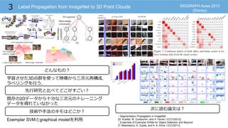 Label Propagation from ImageNet to 3D Point Clouds
90
0
50
0
3D 9 ,
6
2D 1 9 1
1 5 9
Exemplar SVM graphical model
Segmentation Propagation in ImageNet
[D. Kuettel, M. Guillaumin, and V. Ferrari / ECCV2012]
Ensemble of Exemplar-SVMs for Object Detection and Beyond
[T. Malisiewicz, A. Gupta, and A. A. Efros / ICCV2011]
SIGGRAPH Asisa 2013
(Disney)
 