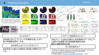 Predicting Matchability
0
50
0
6 0
3D 85
6
99
5
1000 1 (4fps) 1
1320 185°
Modeling and recognition of landmark image collections using iconic scene graphs.
[X. Li, C. Wu, C. Zach, S. Lazebnik, and J.-M. Frahm / ECCV2008]
Reconstructing the world from internet photos
[N. Snavely. BigSFM / http://www.cs.cornell.edu/projects/bigsfm , 2012]
CVPR2014
 