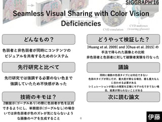 どんなもの？ どうやって検証した？
先行研究と比べて
技術のキモは？
議論
次に読む論文
伊藤
 
 
Seamless Visual Sharing with Color Vision
Deﬁciencies
色弱者と非色弱者が同時にコンテンツの
ビジュアルを共有するためのシステム
先行研究では強調する必要のない色まで
強調していたため不快感があった
2眼提示(ゴーグルあり)の際に色弱者が色を区別
できるようにし，単眼提示(ゴーグルなし)の場合
いでは非色弱者が色のズレが気にならないよう
な画像のペアを生成すること
[Huang et al. 2009] and [Chua et al. 2015] の
手法で得られた画像との比較 
非色弱者と色弱者に対して被験者実験を行なった
同時に複数の色弱タイプには対応できない 
色弱のタイプが同じだが，重大度が異なる場合，最も重大な人
に合わせる必要がある 
シミュレーションが個人の視覚を正確にモデル化できてない場
合，結果が得られないことがある
!6
SIGGRAPH 16
 