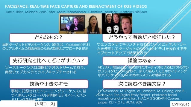 先端技術とメディア表現 第3回レポートまとめ 先端技術とメディア表現 第3回レポートまとめ