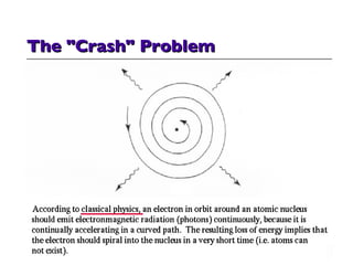 The "Crash" Problem 