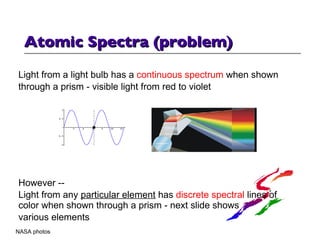 Atomic Spectra (problem) Light from a light bulb has a  continuous spectrum  when shown  through a prism - visible light from red to violet However -- Light from any  particular element  has  discrete spectral  lines of color when shown through a prism - next slide shows  various elements NASA photos 