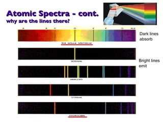 Atomic Spectra - cont. why are the lines there? Dark lines absorb Bright lines emit 