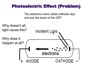 Photoelectric Effect (Problem) The electrons were called cathode rays and are the basis of the CRT Why doesn't all light cause this? Why does it  happen at all? 