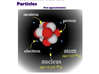 The Atom's Size and Particles first approximation 