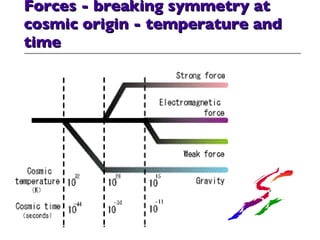 Forces - breaking symmetry at cosmic origin - temperature and time 