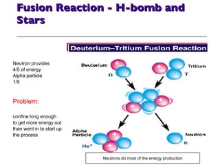 Fusion Reaction - H-bomb and Stars Neutron provides 4/5 of energy Alpha particle 1/5 Problem: confine long enough to get more energy out than went in to start up the process Neutrons do most of the energy production 