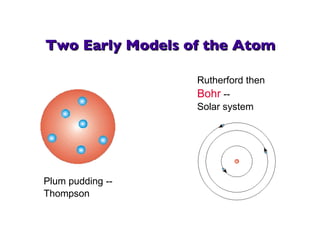 Two Early Models of the Atom Plum pudding -- Thompson Rutherford then Bohr  -- Solar system 