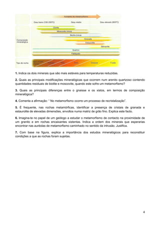 1. Indica os dois minerais que são mais estáveis para temperaturas reduzidas.

2. Quais as principais modificações mineralógicas que ocorrem num arenito quartzoso contendo
quantidades residuais de biotite e moscovite, quando este sofre um metamorfismo?

3. Quais as principais diferenças entre o gnaisse e os xistos, em termos de composição
mineralógica?

4. Comenta a afirmação: “ No metamorfismo ocorre um processo de recristalização”.

5. É frequente, nas rochas metamórficas, identificar a presença de cristais de granada e
estaurolite de elevadas dimensões, envoltos numa matriz de grão fino. Explica este facto.

6. Imagina-te no papel de um geólogo a estudar o metamorfismo de contacto na proximidade de
um granito e em rochas encaixantes xistentas. Indica a ordem dos minerais que esperarias
encontrar nas auréolas de metamorfismo caminhado no sentido da intrusão. Justifica.

7. Com base na figura, explica a importância dos estudos mineralógicos para reconstituir
condições a que as rochas foram sujeitas.




                                                                                          4
 