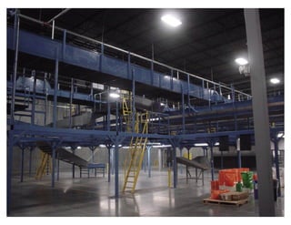 FT Mill Distribution center 