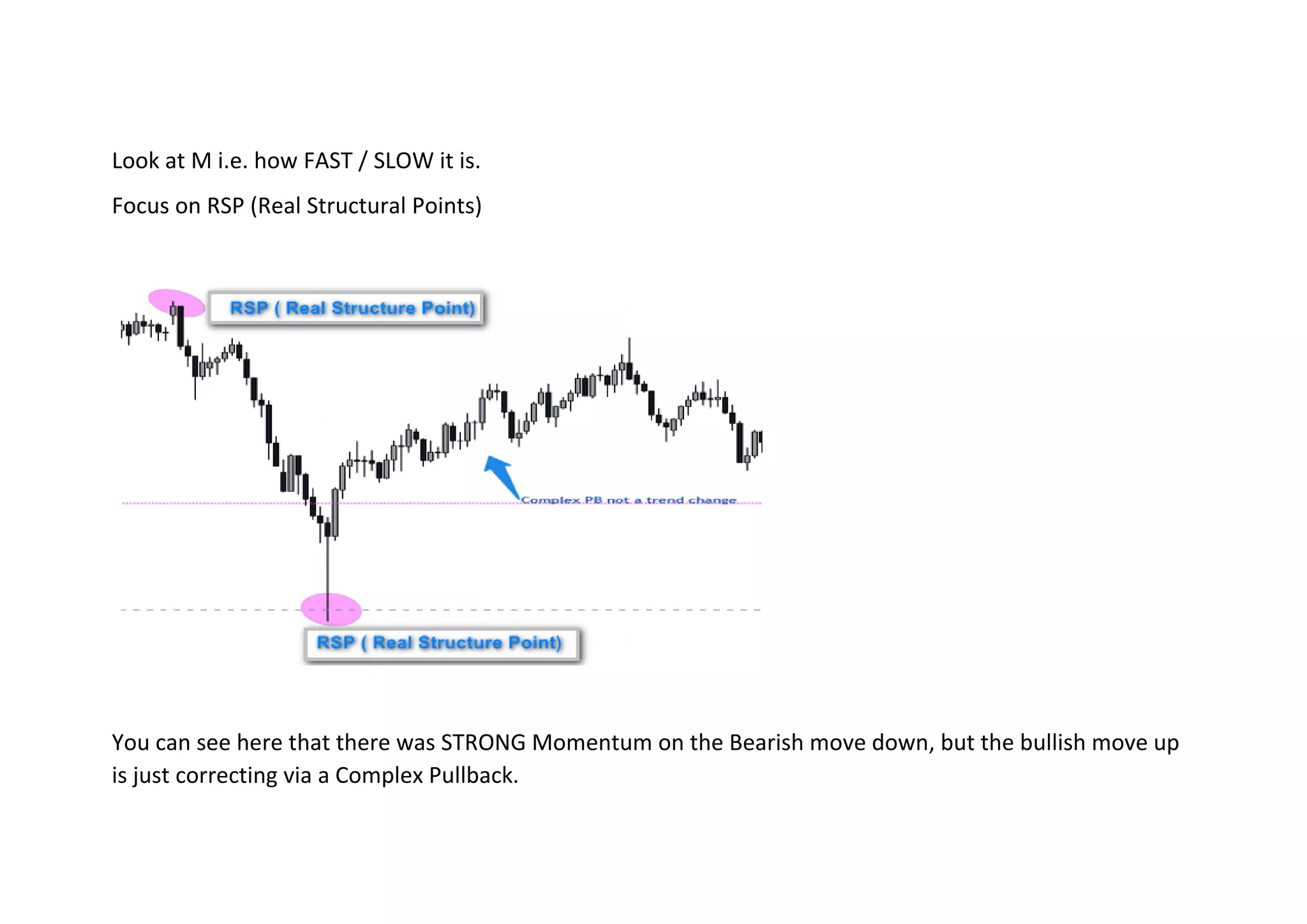 Look at M i.e. how FAST / SLOW it is.
Focus on RSP (Real Structural Points)
You can see here that there was STRONG Momentum on the Bearish move down, but the bullish move up
is just correcting via a Complex Pullback.
 
