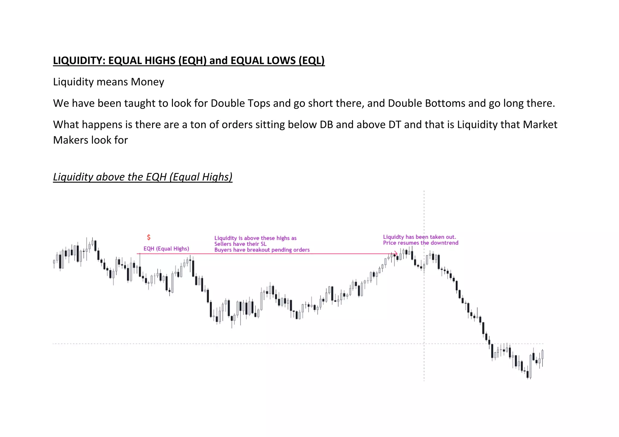 LIQUIDITY: EQUAL HIGHS (EQH) and EQUAL LOWS (EQL)
Liquidity means Money
We have been taught to look for Double Tops and go short there, and Double Bottoms and go long there.
What happens is there are a ton of orders sitting below DB and above DT and that is Liquidity that Market
Makers look for
Liquidity above the EQH (Equal Highs)
 