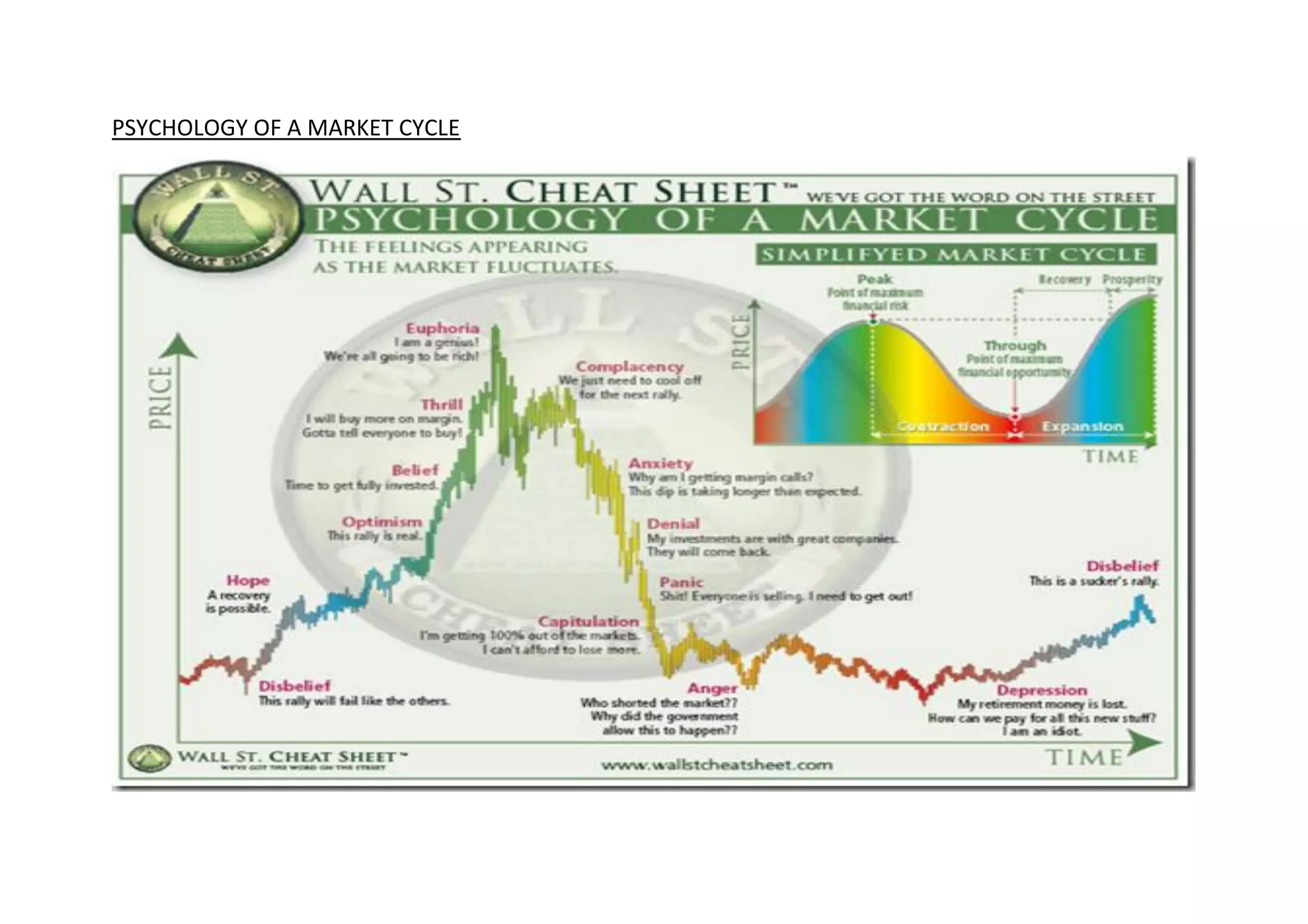 PSYCHOLOGY OF A MARKET CYCLE
 