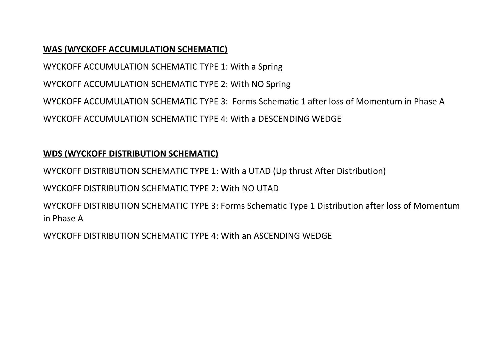WAS (WYCKOFF ACCUMULATION SCHEMATIC)
WYCKOFF ACCUMULATION SCHEMATIC TYPE 1: With a Spring
WYCKOFF ACCUMULATION SCHEMATIC TYPE 2: With NO Spring
WYCKOFF ACCUMULATION SCHEMATIC TYPE 3: Forms Schematic 1 after loss of Momentum in Phase A
WYCKOFF ACCUMULATION SCHEMATIC TYPE 4: With a DESCENDING WEDGE
WDS (WYCKOFF DISTRIBUTION SCHEMATIC)
WYCKOFF DISTRIBUTION SCHEMATIC TYPE 1: With a UTAD (Up thrust After Distribution)
WYCKOFF DISTRIBUTION SCHEMATIC TYPE 2: With NO UTAD
WYCKOFF DISTRIBUTION SCHEMATIC TYPE 3: Forms Schematic Type 1 Distribution after loss of Momentum
in Phase A
WYCKOFF DISTRIBUTION SCHEMATIC TYPE 4: With an ASCENDING WEDGE
 