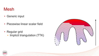 Mesh
• Generic input
• Piecewise linear scalar field
• Regular grid
• Implicit triangulation (TTK)
 