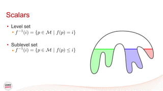 • Level set
•
• Sublevel set
•
Scalars
 