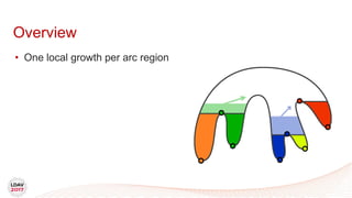 Overview
• One local growth per arc region
 