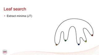 Leaf search
• Extract minima (JT)
 