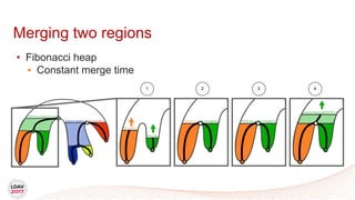 • Fibonacci heap
• Constant merge time
Merging two regions
1 2 3 4
 