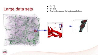 Large data sets
● [512³]
● 2.4 GB
● Compute power through parallelism
 