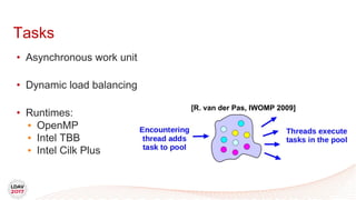 Tasks
• Asynchronous work unit
• Dynamic load balancing
• Runtimes:
• OpenMP
• Intel TBB
• Intel Cilk Plus
[R. van der Pas, IWOMP 2009]
 