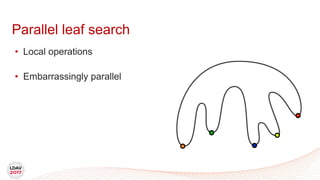 Parallel leaf search
• Local operations
• Embarrassingly parallel
 