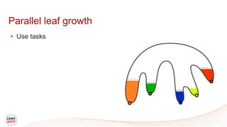 Parallel leaf growth
• Use tasks
 