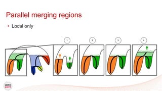 • Local only
Parallel merging regions
1 2 3 4
 