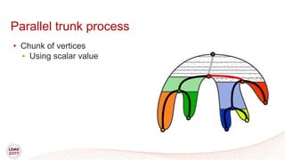 Parallel trunk process
• Chunk of vertices
• Using scalar value
 