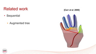 Related work
• Sequential
• Augmented tree
[Carr et al. 2000]
 