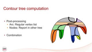 Contour tree computation
• Post-processing
• Arc: Regular vertex list
• Nodes: Report in other tree
• Combination
 