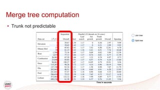 Join tree
Split tree
Time in seconds
Merge tree computation
• Trunk not predictable
 