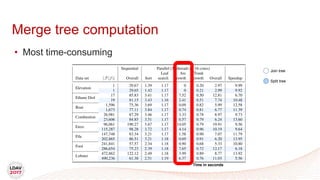 Join tree
Split tree
Time in seconds
Merge tree computation
• Most time-consuming
 