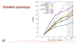 Detailed speedups
 