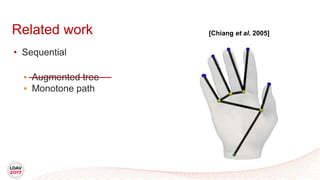 Related work
• Sequential
• Augmented tree
• Monotone path
[Chiang et al. 2005]
 