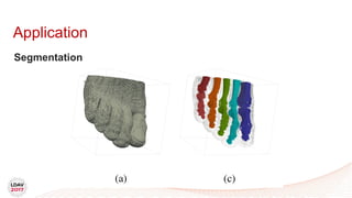 Application
Segmentation
 