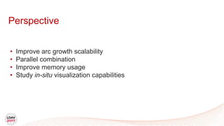 Perspective
• Improve arc growth scalability
• Parallel combination
• Improve memory usage
• Study in-situ visualization capabilities
 