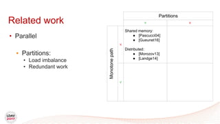 Related work
• Parallel
• Partitions:
• Load imbalance
• Redundant work
Partitions
V X
X
Shared memory:
● [Pascucci04]
● [Gueunet16]
Distributed:
● [Morozov13]
● [Landge14]
V
Monotonepath
 