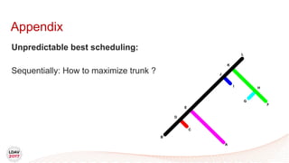 Unpredictable best scheduling:
Sequentially: How to maximize trunk ?
Appendix
E
A
B
C
D
J
I
F
G
H
K
L
 