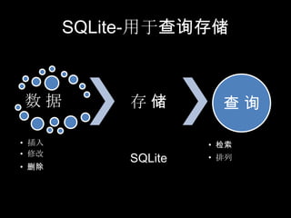 SQLite-用于查询存储



数据          存储         查询

• 插入                 • 检索
• 修改                 • 排列
            SQLite
• 删除
 