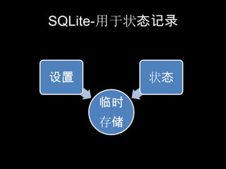 SQLite-用于状态记录



设置        状态

     临时
     存储
 