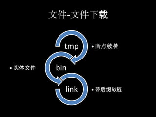 文件-文件下载


           tmp    • 断点续传


• 实体文件   bin

           link   • 带后缀软链
 