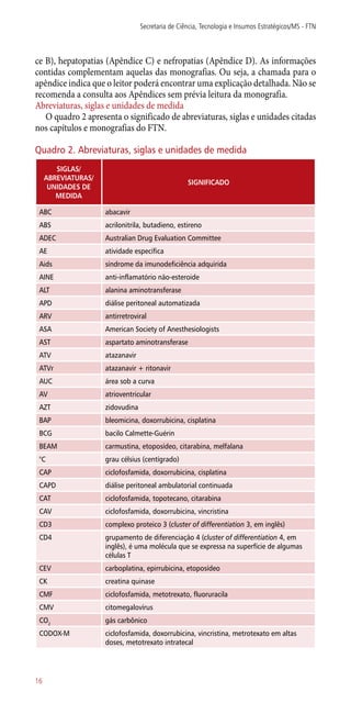 ce B), hepatopatias (Apêndice C) e nefropatias (Apêndice D). As informações
contidas complementam aquelas das monografias. Ou seja, a chamada para o
apêndice indica que o leitor poderá encontrar uma explicação detalhada. Não se
recomenda a consulta aos Apêndices sem prévia leitura da monografia.
Abreviaturas, siglas e unidades de medida
O quadro 2 apresenta o significado de abreviaturas, siglas e unidades citadas
nos capítulos e monografias do FTN.
Quadro 2. Abreviaturas, siglas e unidades de medida
SIGLAS/
ABREVIATURAS/
UNIDADES DE
MEDIDA
SIGNIFICADO
ABC abacavir
ABS acrilonitrila, butadieno, estireno
ADEC Australian Drug Evaluation Committee
AE atividade específica
Aids síndrome da imunodeficiência adquirida
AINE anti-inflamatório não-esteroide
ALT alanina aminotransferase
APD diálise peritoneal automatizada
ARV antirretroviral
ASA American Society of Anesthesiologists
AST aspartato aminotransferase
ATV atazanavir
ATVr atazanavir + ritonavir
AUC área sob a curva
AV atrioventricular
AZT zidovudina
BAP bleomicina, doxorrubicina, cisplatina
BCG bacilo Calmette-Guérin
BEAM carmustina, etoposídeo, citarabina, melfalana
°C grau célsius (centígrado)
CAP ciclofosfamida, doxorrubicina, cisplatina
CAPD diálise peritoneal ambulatorial continuada
CAT ciclofosfamida, topotecano, citarabina
CAV ciclofosfamida, doxorrubicina, vincristina
CD3 complexo proteico 3 (cluster of differentiation 3, em inglês)
CD4 grupamento de diferenciação 4 (cluster of differentiation 4, em
inglês), é uma molécula que se expressa na superfície de algumas
células T
CEV carboplatina, epirrubicina, etoposídeo
CK creatina quinase
CMF ciclofosfamida, metotrexato, fluoruracila
CMV citomegalovírus
CO2
gás carbônico
CODOX-M ciclofosfamida, doxorrubicina, vincristina, metrotexato em altas
doses, metotrexato intratecal
Secretaria de Ciência, Tecnologia e Insumos Estratégicos/MS - FTN
16
 