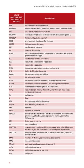 SIGLAS/
ABREVIATURAS/
UNIDADES DE
MEDIDA
SIGNIFICADO
HDL lipoproteínas de alta densidade
HiperVAD ciclofosfamida, mesna, vincristina, doxorrubicina, dexametasona
HIV vírus da imunodeficiência humana
HIV/HCV indivíduos HIV positivos coinfectados com o vírus da hepatite C
HMGCoA hidroximetilglutarilcoenzima A
HPLC cromatografia líquida de alta eficiência
HPMC hidroxipropilmetilcelulose
HPV papilomavírus humano
HR receptor de hormônio
HTLV 1 vírus pertencente a família Retroviridae, a mesma do HIV (Human T
lymphotropic virus type 1)
ICC insuficiência cardíaca congestiva
ICE ifosfamida, carboplatina, etoposídeo
IE ifosfamida, etoposídeo
IECA inibidor da enzima conversora de angiotensina
IFG índice de filtração glomerular
IMAO inibidor de monoamina oxidase
IP inibidor de protease
ITRN inibidor da transcriptase reversa análogo de nucleosídeo
ITRNN inibidor da transcriptase reversa não análogo de nucleosídeo
ISRS inibidor seletivo de recaptação de serotonina
IVAC ifosfamida com mesna, etoposídeo, citarabina em altas doses,
metotrexato intratecal
kg quilograma
L litro
LDL lipoproteínas de baixa densidade
L/kg/h litro por quilograma por hora
LPV lopinavir
LPV/r lopinavir + ritonavir
LSA2L2 ciclofosfamida, metotrexato intratecal, vincristina, daunorrubicina,
prednisona, citarabina, asparaginase, tioguanina, carmustina e
hidroxiureia
LSN limite superior normal
m2
metro quadrado
MACOP-B doxorrubicina, ciclofosfamida, metotrexato, vincristina, bleomicina,
em associação com sulfametoxazol-trimetoprima e prednisona
MADDOC mecloretamina, doxorrubicina, cisplatina, dacarbazina, vincristina,
ciclofosfamida
MAID mesna e ifosfamida, doxorrubicina, dacarbazina
MAO monoamina oxidase
MencC vacina conjugada contra meningococo C
mEq miliequivalente-grama
MEq/L miliequivalente-grama por litro
mg miligrama
Secretaria de Ciência, Tecnologia e Insumos Estratégicos/MS - FTN
18
 