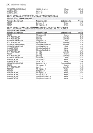 56   DENOMINACION COMERCIAL


ESTREPTOQUINASA B.BRAUN         1500000 UI vial x 1            B.Braun        1,479.00
VARIDASA ORAL                   comp.x 16                       Wyeth            48.58
VARIDASA ORAL                   comp.x 20                       Wyeth            65.58
02.06. DROGAS ANTIFIBRINOLÍTICAS Y HEMOSTATICAS
02.06.01. ACIDO AMINOCAPROICO
Nombre Comercial                Presentación               Laboratorio        Precio
IPSILON                         2 g iny.a.x 10                  Bristol         61.91
IPSILON                         500 mg comp.x 25                Bristol         18.73
02.07. DROGAS PARA EL TRATAMIENTO DEL DUCTUS ARTERIOSO
02.07.01. INDOMETACINA
Nombre Comercial                Presentación               Laboratorio        Precio
AGILEX                          75 mg caps.x 20                Mertens          23.97
IM 75 MONTPELLIER               caps.x 24                    Montpellier        25.48
IM 75 MONTPELLIER               caps.x 50                    Montpellier        46.21
INDOMETACINA LAFEDAR            75 mg caps.x 20                Lafedar          19.50
IM 75 MONTPELLIER               iny.f.a.x 6 x 2 ml           Montpellier        33.25
INDOMETACINA RICHMOND           50 mg f.a.x 1+solv.x 2ml      Richmond           8.54
INDOMETACINA LAFEDAR            50 mg f.a.x 5 x 2 ml           Lafedar          31.32
KLONAMETACINA                   50 mg iny.f.a.x 6 x 2 ml        Klonal          29.89
KLONAMETACINA                   50 mg iny.f.a.x 3 x 2 ml        Klonal          14.01
IM 75 MONTPELLIER               cr.x 100 g                   Montpellier        28.56
AGILEX                          cr.x 100 g                     Mertens          25.78
IM 75 MONTPELLIER               gel x 50 g                   Montpellier        30.30
INDOMETACINA LAFEDAR            2% cr.x 100 g                  Lafedar          27.82
KLONAMETACINA                   2% cr.x 100 g                   Klonal          18.88
KLONAMETACINA                   1% gel x 50 g                   Klonal          17.64
INDOMETACINA PHARMA             2g/100g cr.x 30 g          Pharma del Plata     16.95
AGILEX                          100 mg sup.x 10                Mertens          21.19
IM 75 MONTPELLIER               sup.x 10                     Montpellier        21.49
INDOTEX                         100 mg sup.x 10                Rontag           19.32
INDOTEX                         50 mg sup.x 10                 Rontag           11.51
KLONAMETACINA                   100 mg sup.x 10                 Klonal          15.02
KLONAMETACINA                   1% susp.oft.x 5 ml              Klonal          13.73
KLONAMETACINA                   75 mg lib.mod.comp.x 24         Klonal          13.52
KLONAMETACINA                   75 mg lib.mod.comp.x 50         Klonal          27.28
 